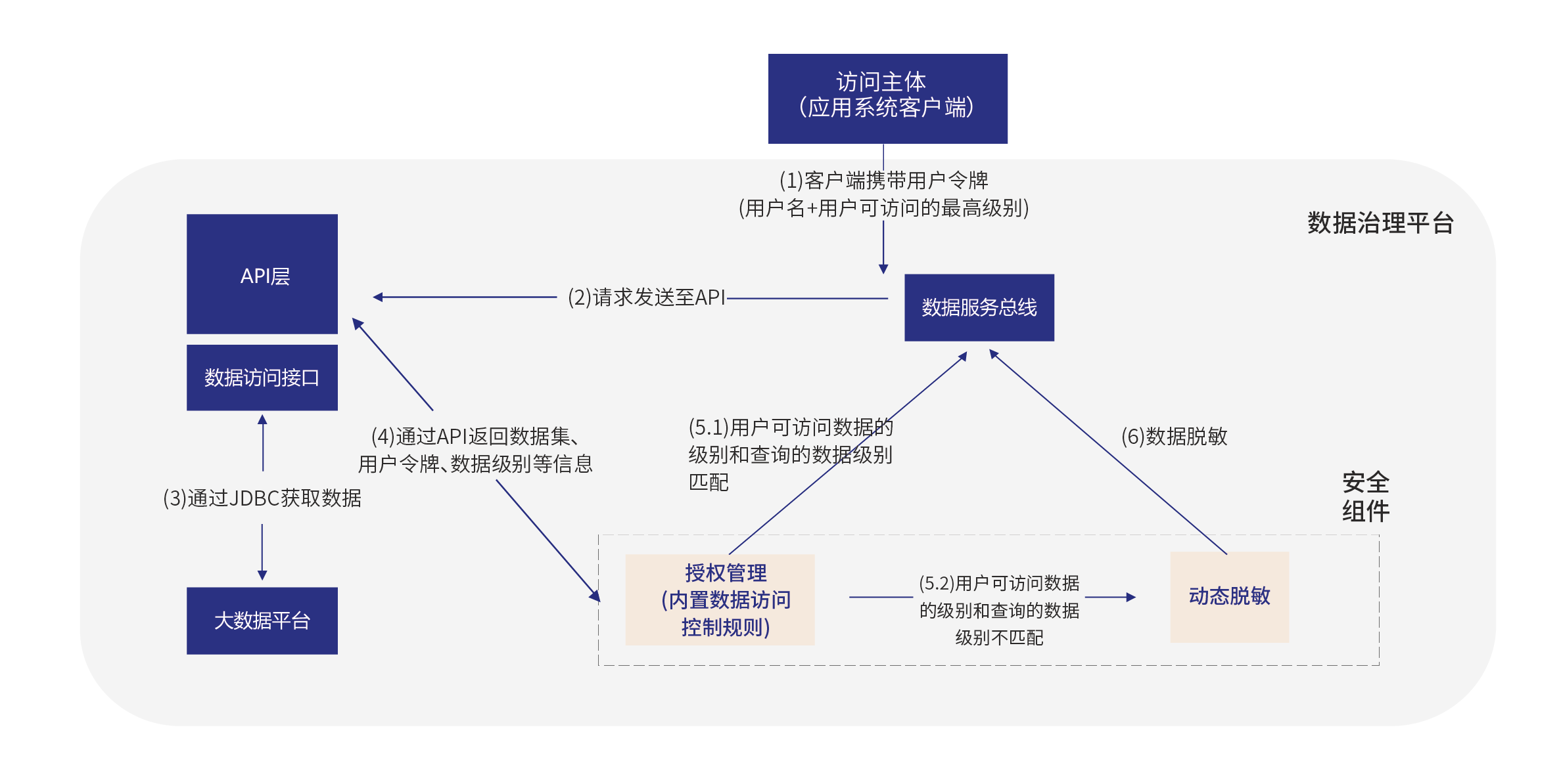 1622300280247776.png png_应用(API)数据脱敏.png