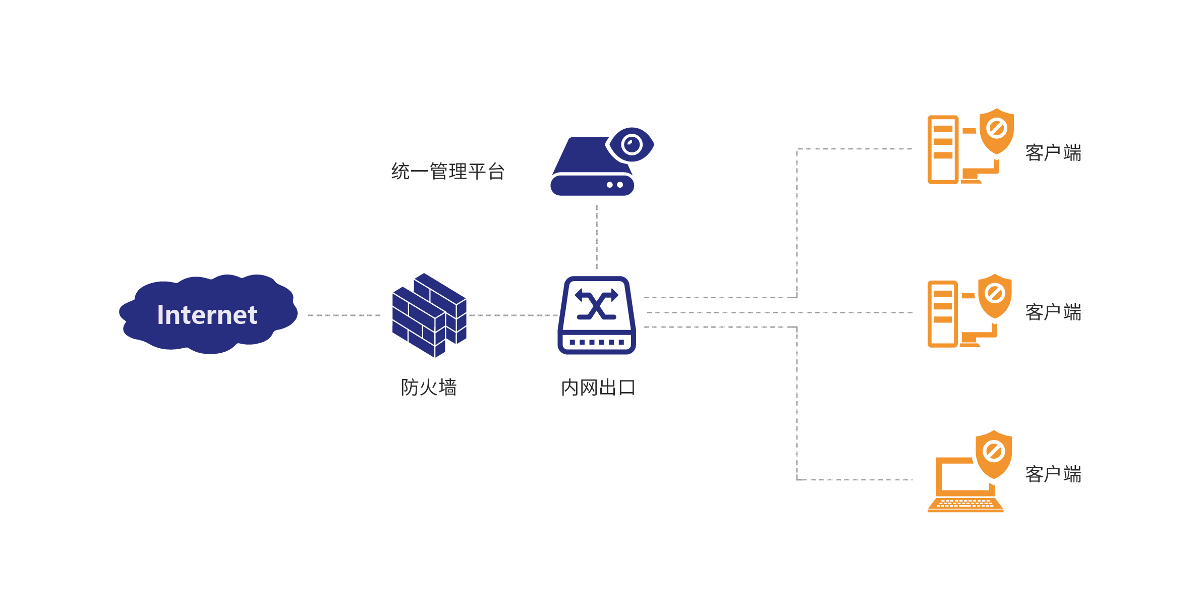 1622306144530140.png png_文档安全管理 部署.png